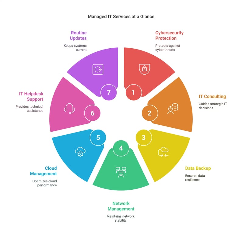 what-are-managed-it-services-what-you-need-to-know-it-force
